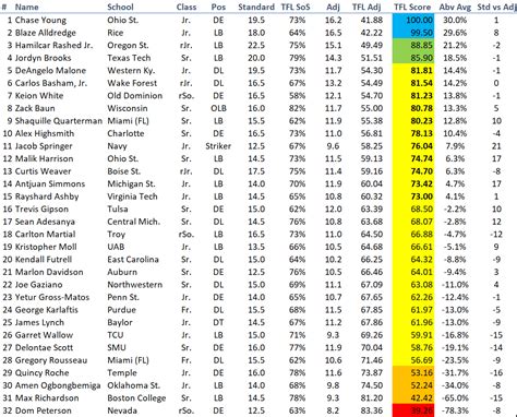 fbs scores yesterday